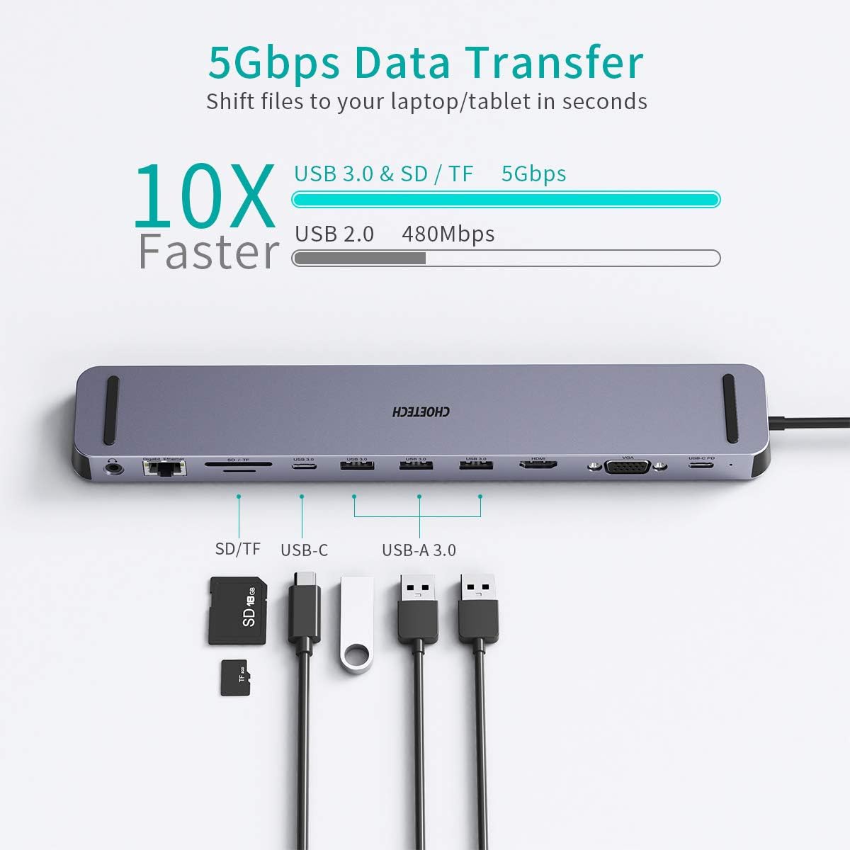 Choetech 11 in 1 USB-C Multiport Docking Station