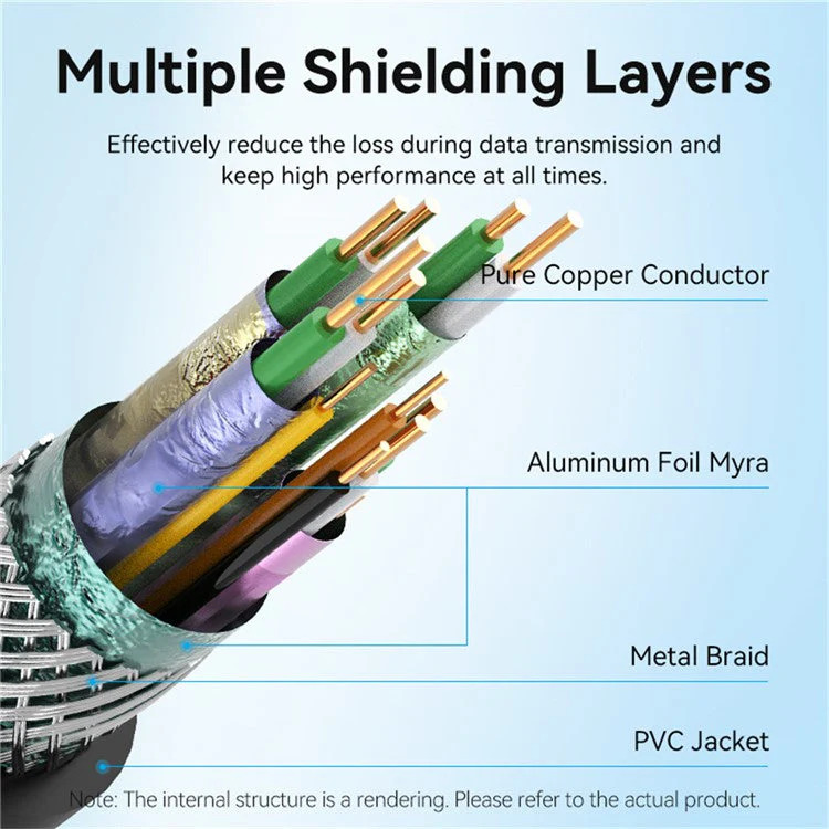 Vention HDMI Cable 1.5M Black Type