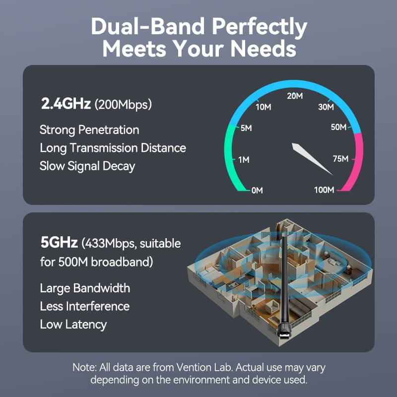 Vention AC650 USB Wi-Fi Dual Band Network Adapter With High Gain Antenna