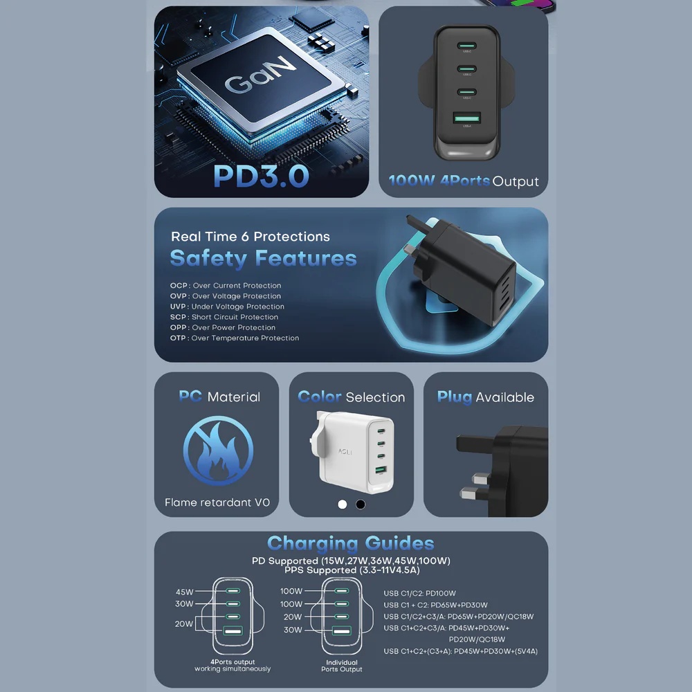 Asli Global ThunderVolt Surge 100W Power Delivery GAN 4 USB Wall Charger