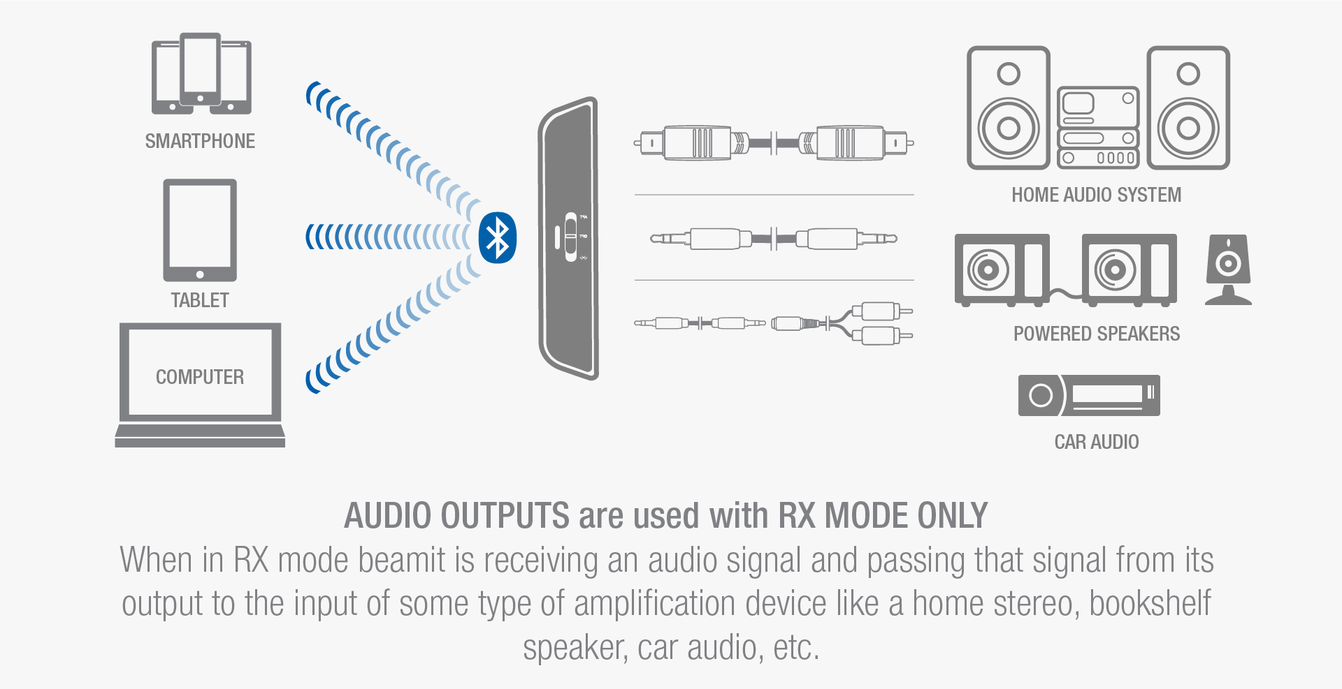 beamit Wireless Bluetooth Audio Transmitter and Receiver