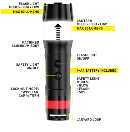 Radiant® 3-in-1  LED Mini Flashlight - Red